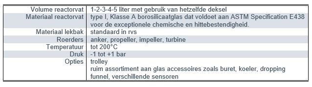 Technische details suurGLASS reactor